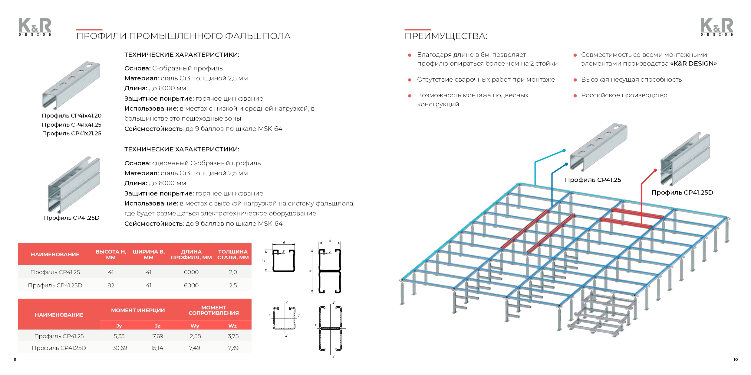 Промышленные фальшполы